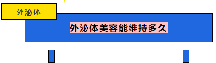 外泌体美容能维持多久